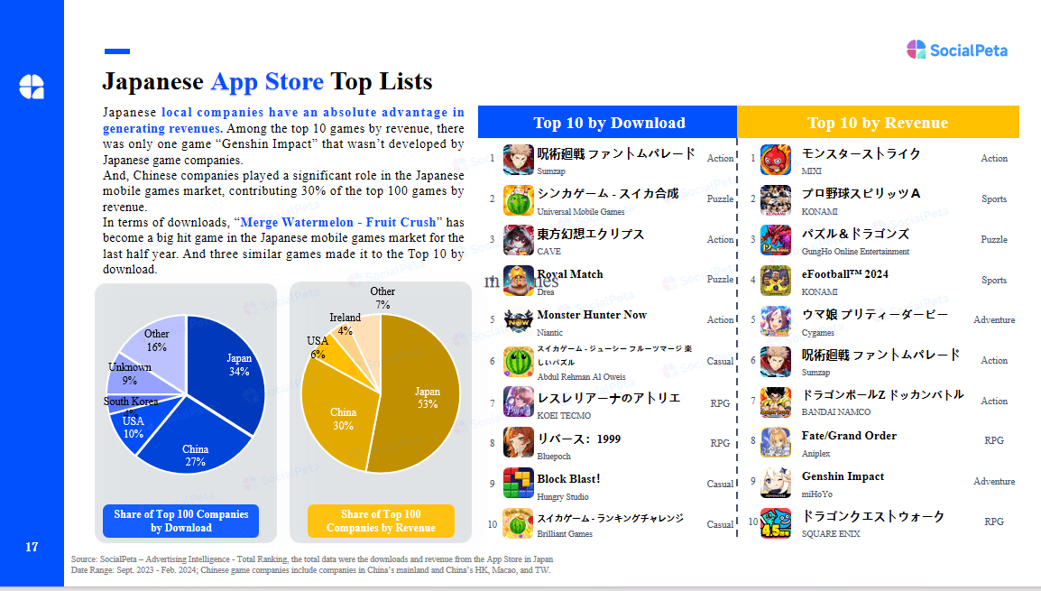 Top game mobile tại Nhật Bản trên App Store. Ảnh: JPgame.